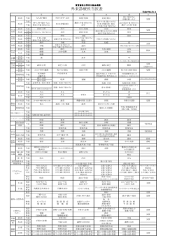 外来診療担当医表（PDF）