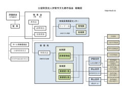 協会組織図27 4 1.xlsx - ぶんと通信 伊賀市文化都市協会
