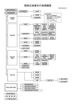 隠岐広域連合行政組織図