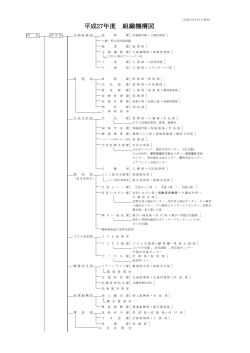 平成27年度 組織機構図