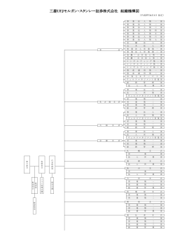 組織機構図 [ PDF 75KB ]