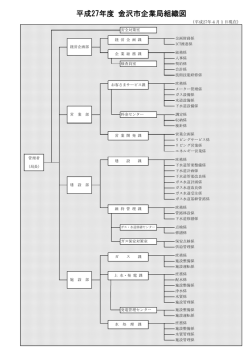 H27 組織図（企業局HP） - 金沢市企業局のホームページ