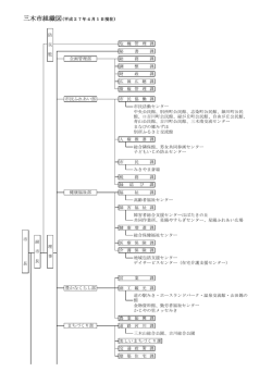 三木市組織図(平成27年4月1日現在） 縁 結 び 課 交 通 政 策 課 三木山