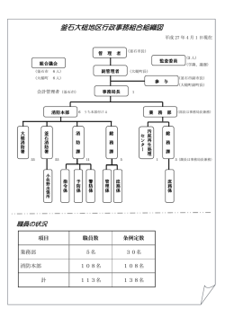 釜石大槌地区行政事務組合組織図