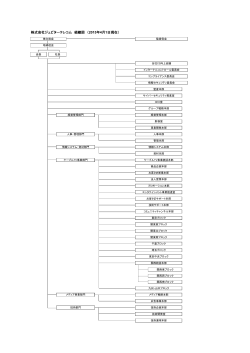 株式会社ジュピターテレコム 組織図 （2015年4月1日現在） - J-com