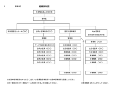 組織体制図（例）