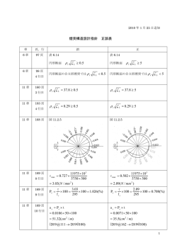 煙突構造設計指針(2007年11月刊行）（追加）