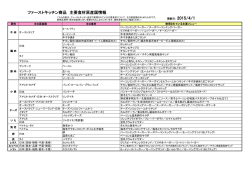 ファーストキッチン商品 主要食材原産国情報