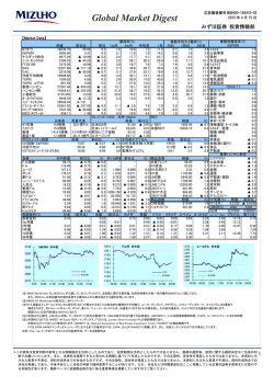 Global Market Digest