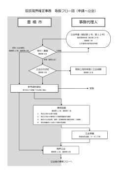 豊 橋 市 事務代理人