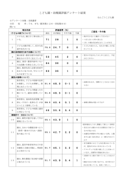 平成25年度園評価アンケート結果 [PDFファイル／224KB]
