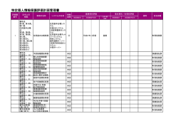計画管理書（PDF形式 102キロバイト）