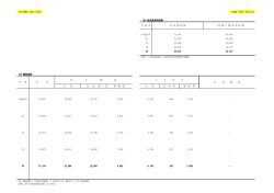 120 運輸・通信・貿易 運輸・通信・貿易 121 126 放送受信契約数 資料