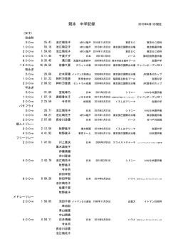 女子長水路 - 日本水泳連盟