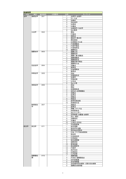 社会科学 1