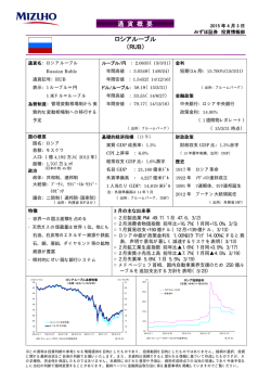 通 貨 概 要 ロシアルーブル （RUB）