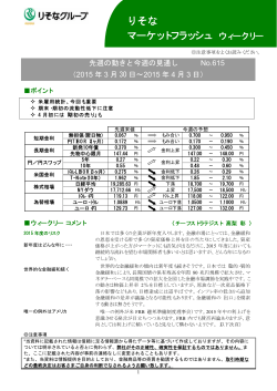 りそな マーケットフラッシュ ウィークリー