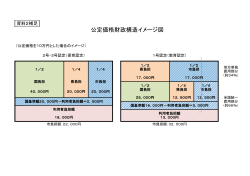 公定価格財政構造イメージ図 (PDF：45.7KB)