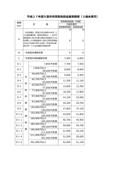 平成27年度久喜市利用者負担金基準額表（3歳未満児）