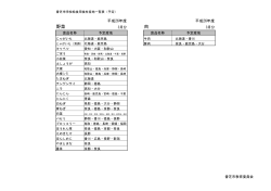 平成26年度3月分（野菜・肉）