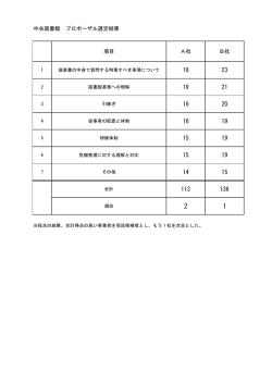 中央図書館 プロポーザル選定結果 項目 A社 B社