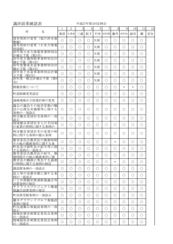 議決結果確認表