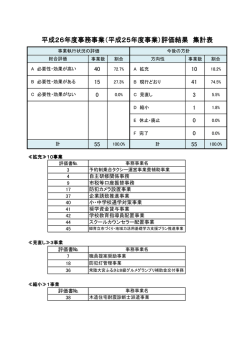 評価結果 集計表 - 常陸大宮市公式ホームページ