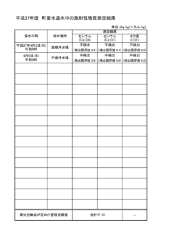 H27年度 放射性物質測定結果(町HP)