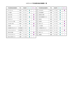 ロタウイルス予防接種実施医療機関一覧（PDF：106KB）