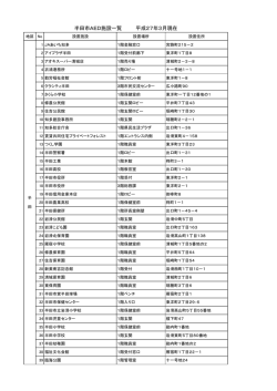 半田地区AED一覧（PDF：96KB）