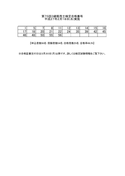 第75回3級販売士検定合格番号 平成27年2月18日(水)実施