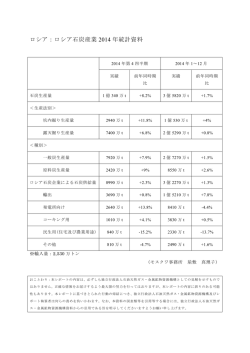 ロシア - 石炭資源情報サイトへ - 石油天然ガス・金属鉱物資源機構