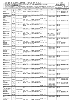 藤沢市朝日町5－12 ハローワーク藤沢 （藤沢公共職業安定所）