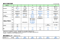 外来 診療日程表 血液透析センター 常勤医師：森下哲夫