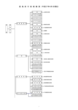 （平成27年4月1日）（PDF：93KB）