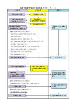 創業応援利子補給事業の流れ 【PDFファイル：209KB】