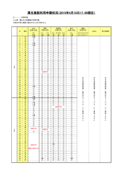 厚生施設利用申請状況（2015年4月1日9：00現在）