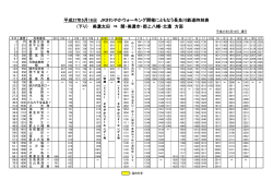 平成27年5月16日 JRさわやかウォーキング開催にともなう長良川鉄道