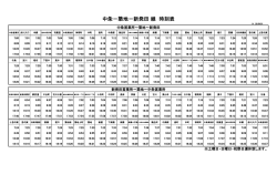 中条－築地－新発田 線 時刻表