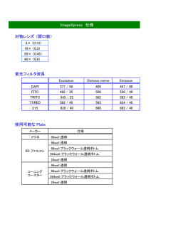 蛍光フィルタ波長 使用可能な Plate ImageXpress 仕様
