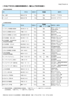 平成27年5月小規模保育事業等利用可能数(予定）（.pdf 、73.5 KB）