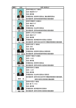 市議会議員名簿(PDF文書)