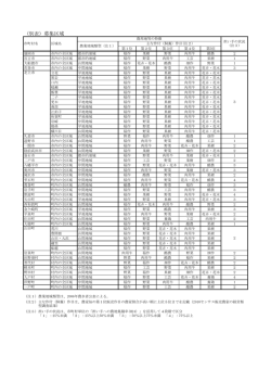 詳細はこちら