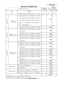 平成27年度 助成金交付決定額の内訳 [114KB pdfファイル]