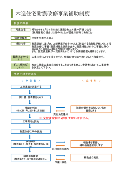補助概要