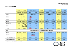 ムーバス各路線の概要（PDF 80.9KB）