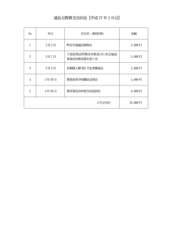 議長交際費支出状況【平成27 年3月分】