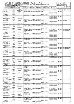 藤沢市朝日町5－12 ハローワーク藤沢 （藤沢公共職業安定所）
