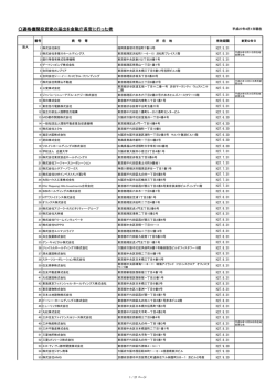 適格機関投資家の届出を金融庁長官に行った者
