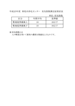 単位：臭気指数 区分 年間平均 基準値 敷地境界線風上 10 18
